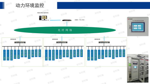 安科瑞能源互聯(lián)網(wǎng)賦能智慧工廠建設與網(wǎng)站建設